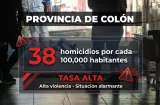 Panamá registra 12 homicidios por cada 100 mil habitantes