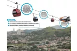 Teleférico de San Miguelito: Presentación y apertura de propuestas en enero 