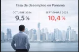 Más panameños sin trabajo: tasa escala a 10,4 %