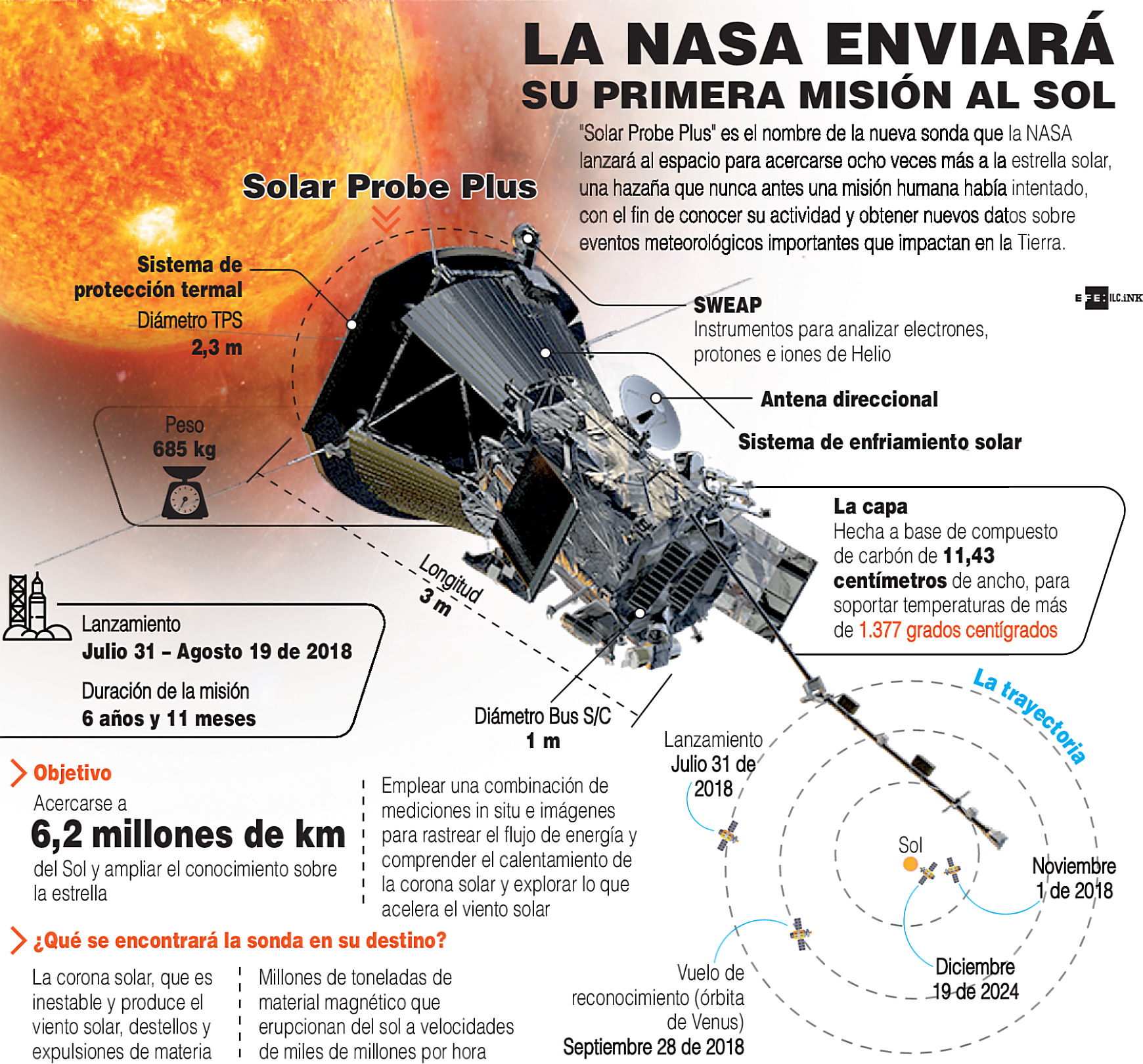 "Solar Probe Plus" es el nombre de la nueva sonda que la NASA.  /  Foto: EFE