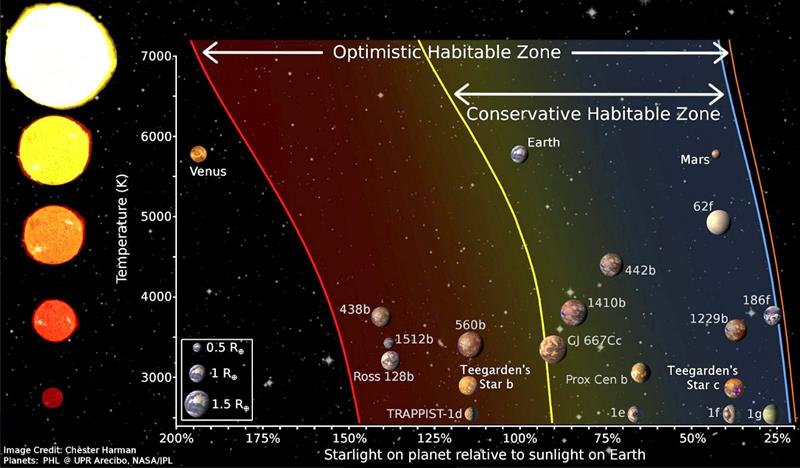 Recreación artística del sistema de la Estrella de Teegarden. EFE
