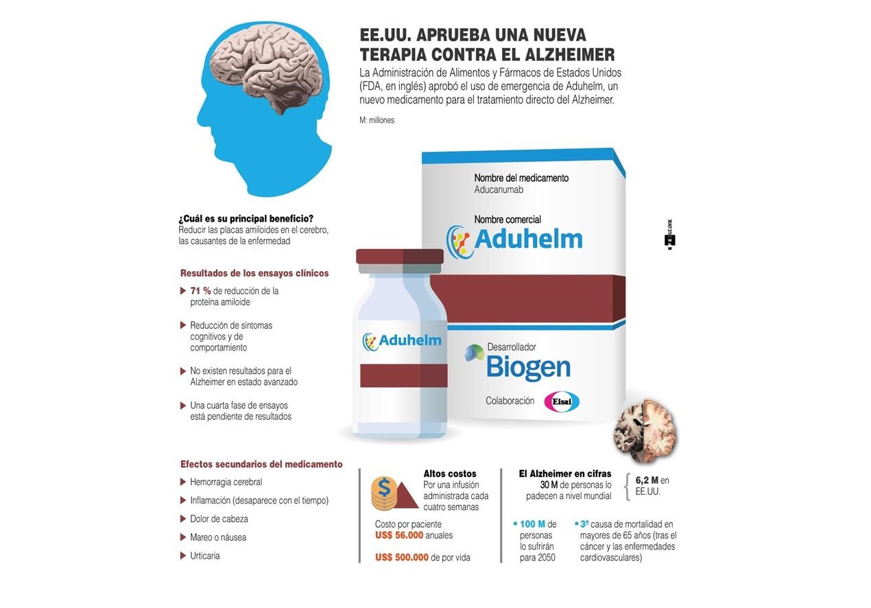 La aprobación de este fármaco se ha acelerado porque, según explica la FDA, proporciona un "significativo avance terapéutico" 