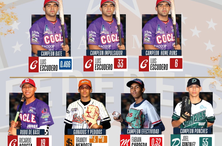 Líderes individuales ofensivos y de pitcheo en el Campeonato Nacional de Béisbol Juvenil.