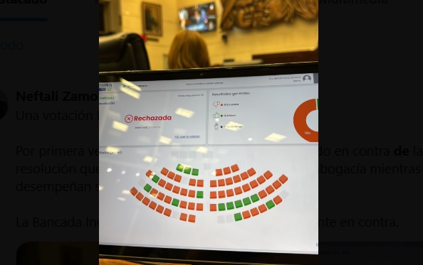 En el 2024, los diputados votaron en contra de la misma propuesta que le permite a los diputados ejercer la profesión de abogados. 