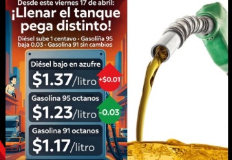 Diésel sube y gasolina apenas baja: así quedan los precios
La gasolina de 95 octanos baja apenas 0.03 centavos, quedando en 1.23 por litro.