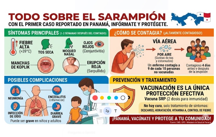 ¡Oficial!  Sarampión entró por Bocas y el aeropuerto de Tocumen. Hay 2 casos 
El primer caso corresponde a un joven holandés de 22 años que llegó desde México, luego de recorrer varios países de Centroamérica.