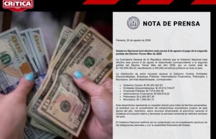 La distribución contempla B/.45.9 millones para entidades descentralizadas, B/.7.9 millones para empresas públicas, B/.7.2 millones para municipios, B/.6.3 millones para patronatos y B/.894 mil para intermediarios financieros.
