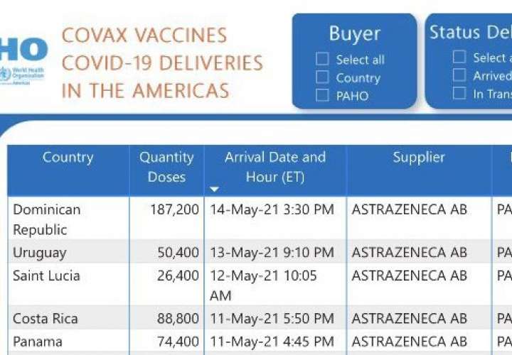 Segundo lote de vacunas AstraZeneca llega mañana a Panamá 