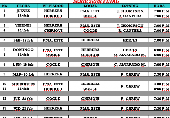 Semifinales del béisbol juvenil arrancan hoy jueves en Aguadulce y Chepo