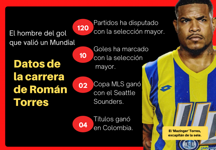 Román Torres vuelve a la LPF para jugar con el Universitario
