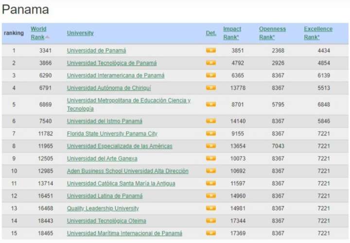 UP lidera ranking nacional de universidades