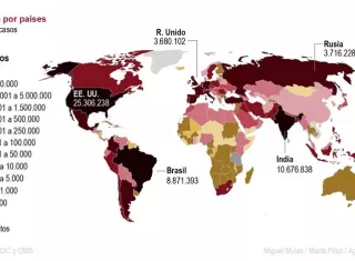 Casos de COVID rozan los 99 millones pero contagios diarios siguen a la baja. EFE
