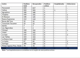 Las normas de lavado de manos, uso de mascarillas, distanciamiento físico, limpieza, entre otras, siguen vigentes para reducir los riesgos de contagios.