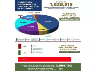 La dirigencia de Realizando Metas aspira a convertirse en uno de los tres partidos con más adherentes antes de fin de año. Foto. Cortesía TE