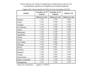 Precios de los combustibles durante los próximos 15 días.