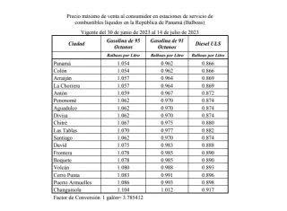 La Secretaría Nacional de Energía de Panamá hizo público el miércoles los nuevos precios del combustible.