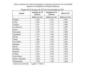 Estos nuevos precios estarán vigentes desde las 6:00 de la mañana del próximo viernes 25 de agosto y hasta las 5:59 a.m. del 8 de septiembre de 2023.