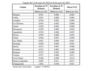 Tabla de los nuevos precios de los combustibles.