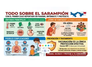 ¡Oficial!  Sarampión entró por Bocas y el aeropuerto de Tocumen. Hay 2 casos