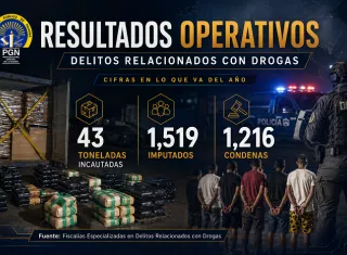Ministerio Público revela cifras récord en lucha contra el narcotráfico revela cifras récord en lucha contra el narcotráfico.