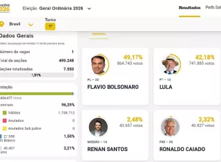 El resto de los participantes en las elecciones presidenciales apenas han logrado el 3% de los votos. Foto. EFE