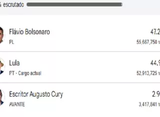 Las elecciones presidenciales en Brasil fueron muy apretadas entre Flávio Bolsonaro y el presidente Luiz Inácio Lula da Silva.