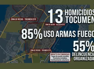 Al 31 de octubre de 2025 el corregimiento de Tocumen reportó 20 homicidios.  /  Infografía generada con IA