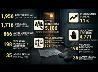 El abuso sexual casi nunca deja marcas visibles. Ocurre en silencio, dentro de casa, y las víctimas suelen ser los más pequeños.  /  Infografía generada con IA