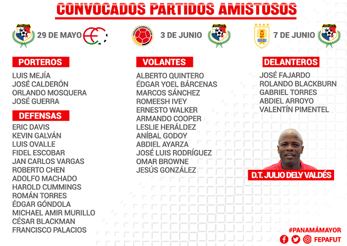 Lista de jugadores convocados por Julio Dely Valdés. Foto: Fepafut