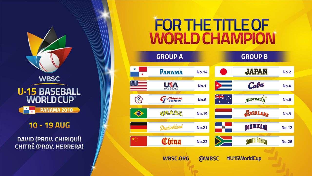 Los dos grupos del Mundial Sub-15 de Béisbol que se disputará en Panamá.
