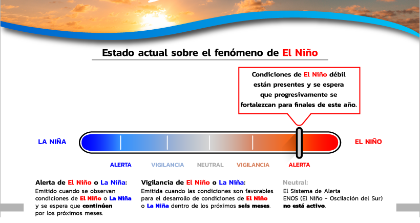 El Niño se asocia a un incremento en la temperatura del aire y una disminución de la humedad relativa.
