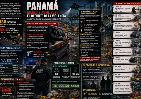 No es percepción: es matadera loca y violencia pura