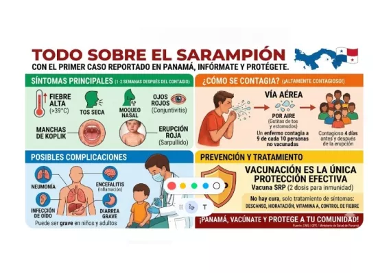 ¡Oficial!  Sarampión entró por Bocas y el aeropuerto de Tocumen. Hay 2 casos