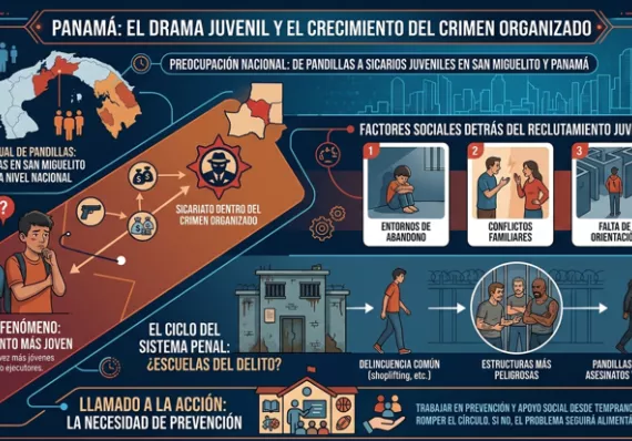 Pandillas reclutan pela’os cada vez más jóvenes para matar