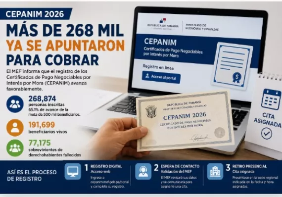Más de 268 mil ya se apuntaron para cobrar el CEPANIM 2026