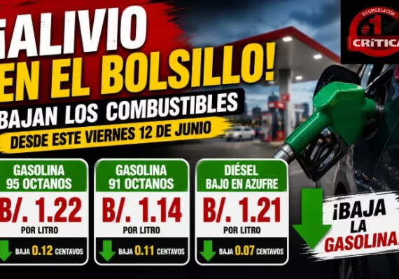 ¡Alivio en el bolsillo! Precios de la gasolina y el diésel caen 