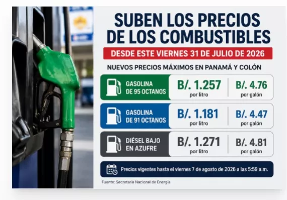 ¡A llenar el tanque! Desde este viernes suben otra vez combustibles en Panamá