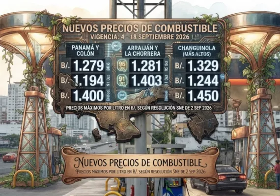 Gasolina y diésel suben desde el viernes. Chequea los precios 