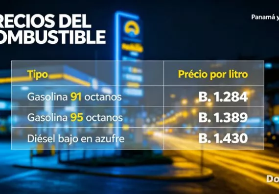 Alza del combustible golpea a Panamá desde este viernes