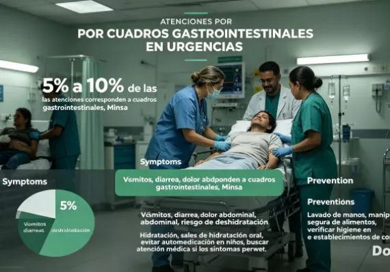 Cuadros gastrointestinales ocupan hasta 10% de las urgencias