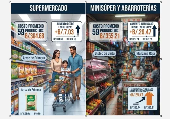 Canasta básica: ¿cuánto cuesta comprar 59 productos en Panamá?