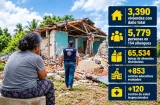 El terremoto sigue pasando factura