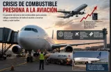 Crisis en el aire: combustible caro aprieta a las aerolíneas