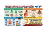 ¡Oficial!  Sarampión entró por Bocas y el aeropuerto de Tocumen. Hay 2 casos