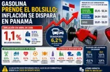 Gasolina prende el bolsillo: inflación se dispara en Panamá