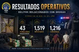 Panamá supera las 43 toneladas de droga decomisadas y registra 1,216 condenas