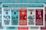 La fría estadística del femicidio en Panamá: Detrás de cada número una vida