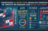 Tarjetazos al rojo vivo: deuda en tarjetas roza los $3 mil millones en Panamá