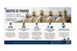 Obispos piden diálogo y reconciliación ante la crisis que vive Panamá