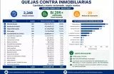Cláusulas abusivas disparan quejas contra inmobiliarias en Panamá